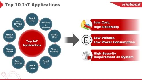 物聯網時代，我們需要怎樣的計算存儲？