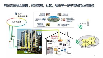 曾慶軍公布中國廣電物聯網規劃圖 廣電行業迎來新增長點